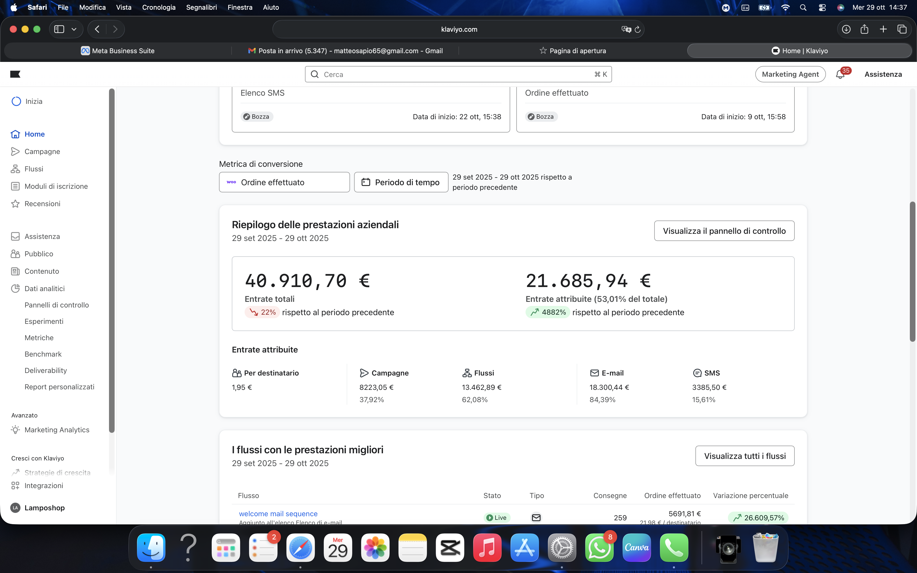 Revenue attribuita email marketing